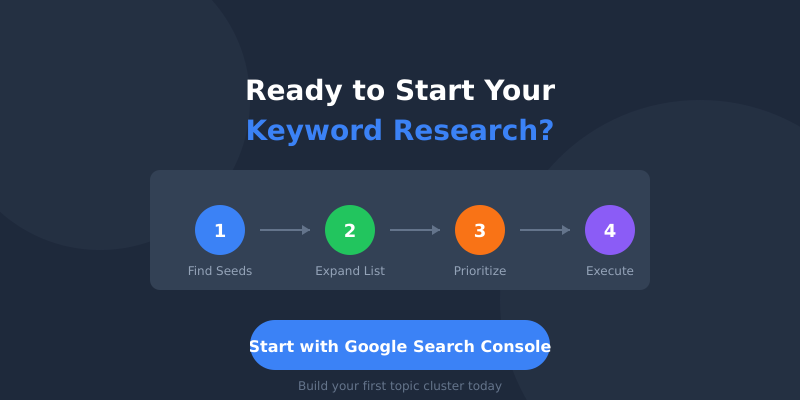 Call to action: Start your keyword research with 4 steps - Find Seeds, Expand List, Prioritize, Execute