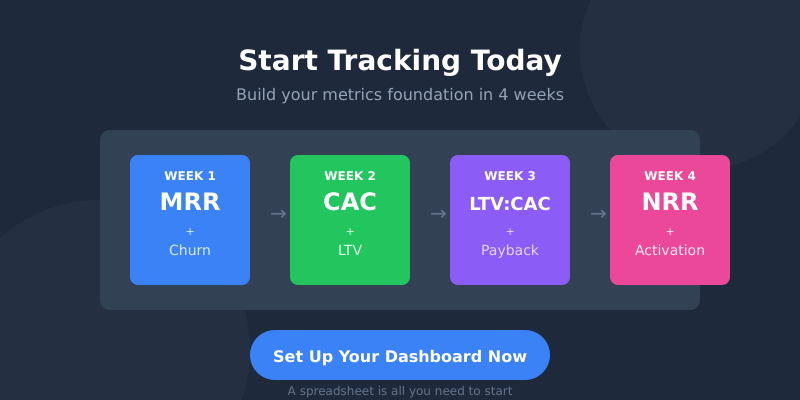 Start tracking today: Week 1 MRR and Churn, Week 2 CAC and LTV, Week 3 ratios, Week 4 NRR and Activation