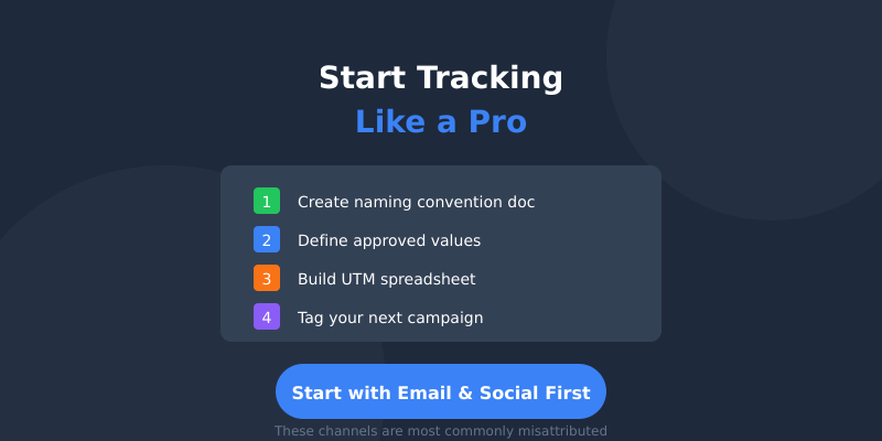 Call to action checklist: create naming doc, define values, build spreadsheet, tag next campaign