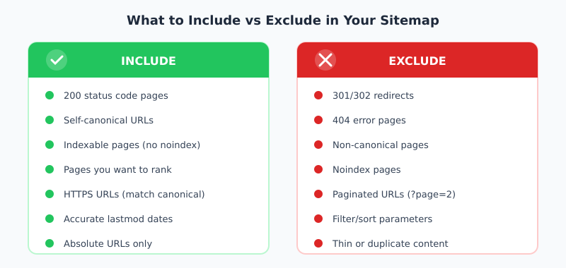What to include and exclude in XML sitemaps