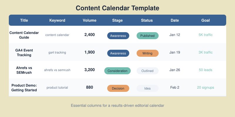Content calendar template with essential columns